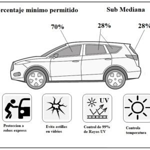 Lámina de Seguridad SUV Medianos Madico USA Protección UV Anti Impacto Polarizado